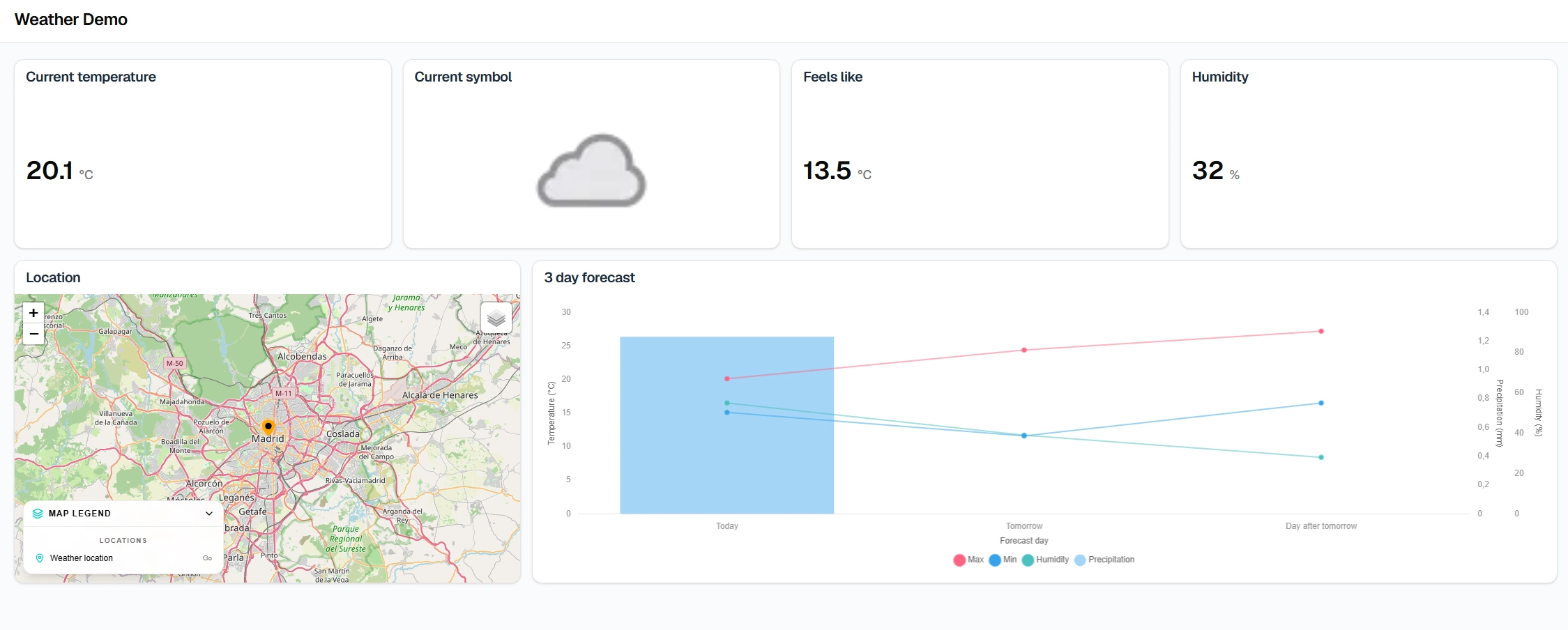 Display weather data from Girona using REST integration with grid visualization.