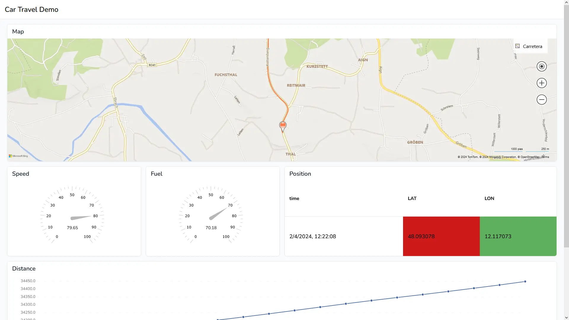 Demo to show different variables that could be monitored from a moving vehicle.