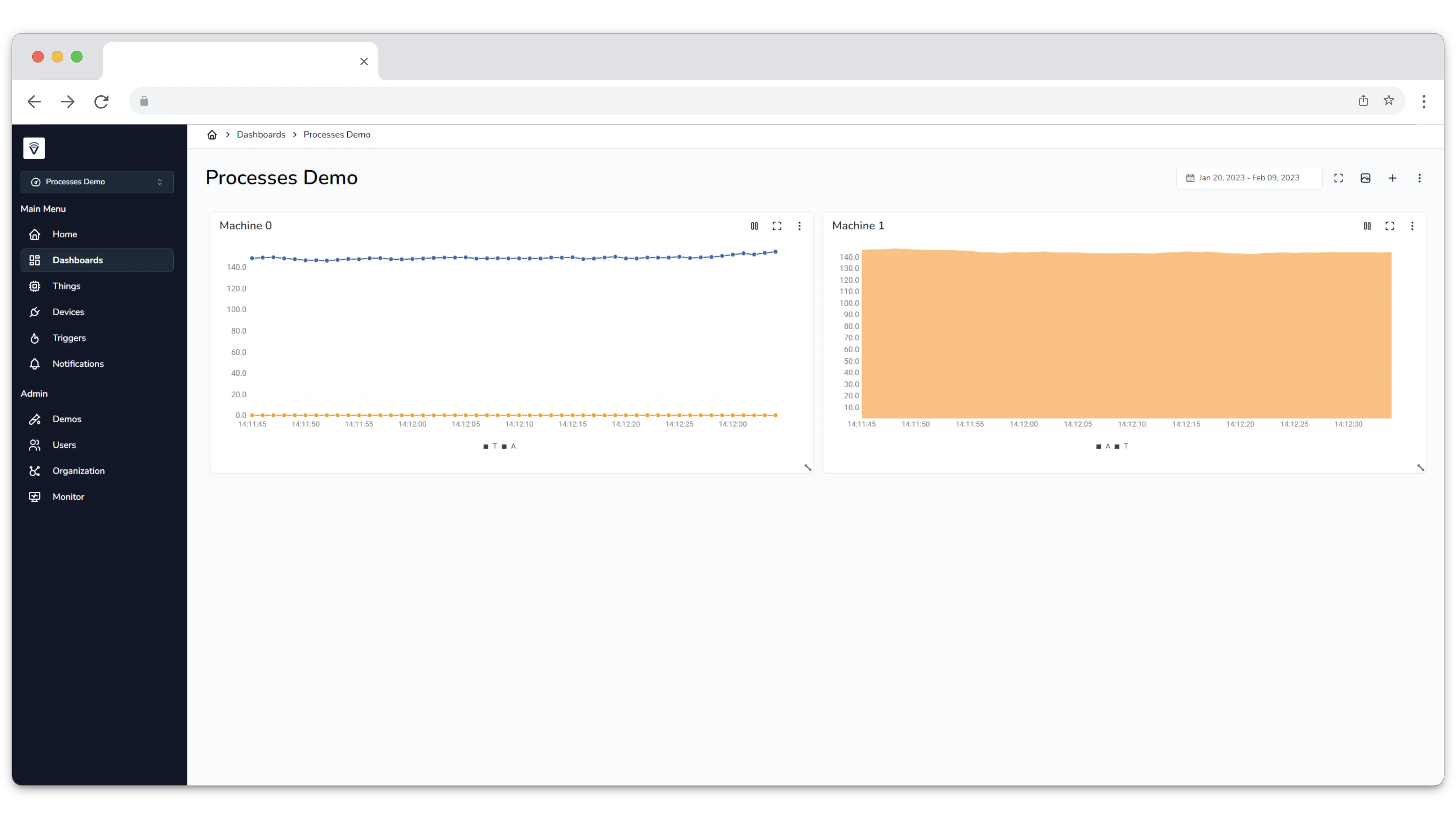 Visamic's Processes Dashboard